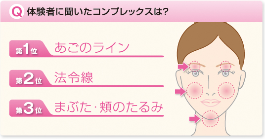 体験者に聞いたコンプレックスは?